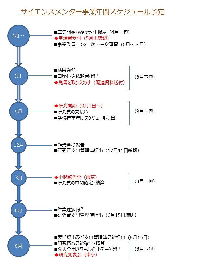 画像説明文