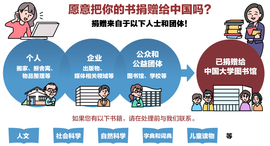 あなたの本を中国に寄贈しませんか?こんな本があったら、処分する前にぜひお問い合わせください。