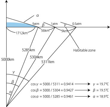 Fig.4