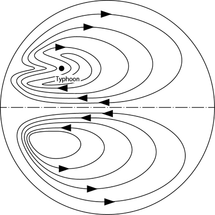 Fig. 10