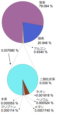 図2