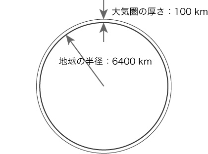 図1