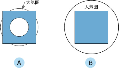 図3