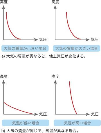 気圧 の 変化 咳