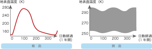 図6