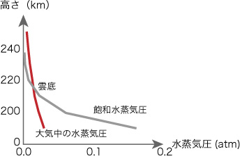 図1