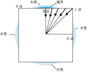 図2