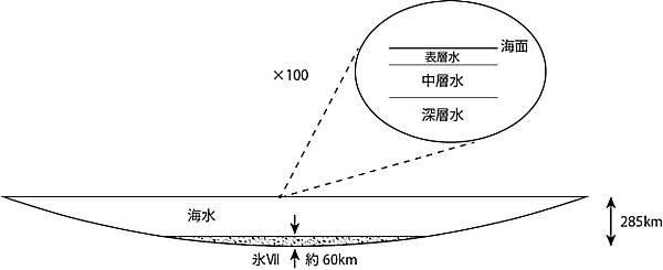 図8