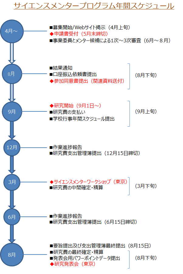 画像説明文