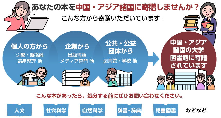 あなたの本を中国・アジア諸国に寄贈しませんか？こんな本があったら、処分する前にぜひお問い合わせください。