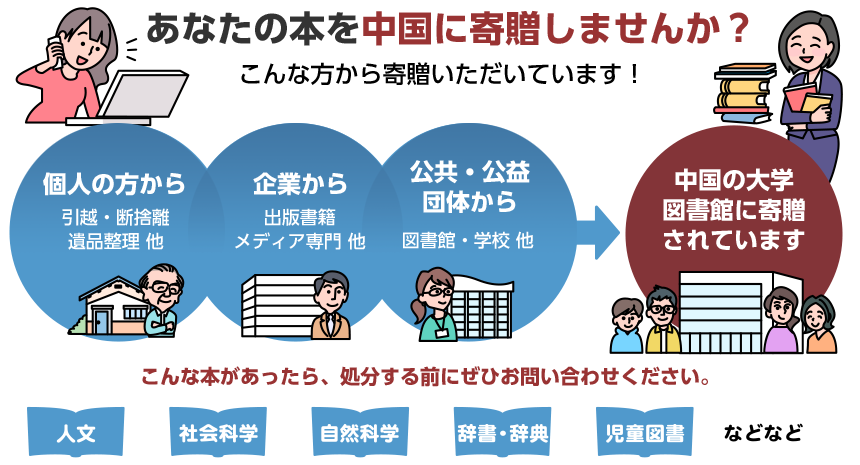 あなたの本を中国に寄贈しませんか?こんな本があったら、処分する前にぜひお問い合わせください。